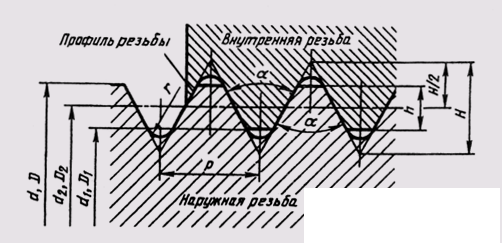 88. Разъемные соединения