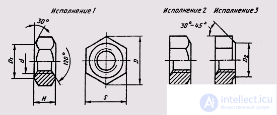 88. Разъемные соединения