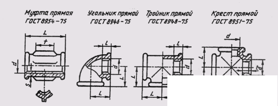 88. Разъемные соединения