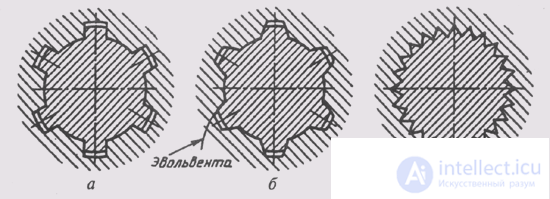 88. Разъемные соединения