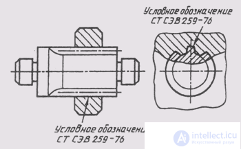 88. Разъемные соединения