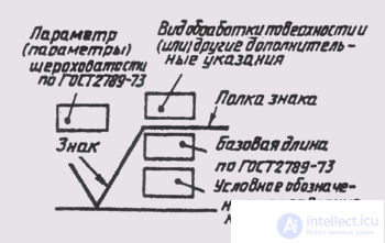 94. Обозначение шероховатости поверхностей на рабочих чертежах деталей