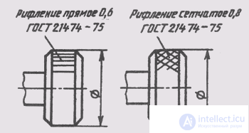 95. Выполнение чертежей оригинальных деталей