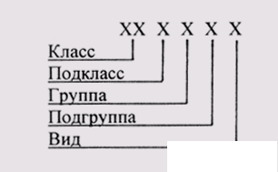 98. Общие сведения об изделиях