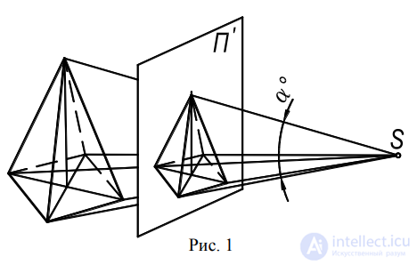 Перспектива Общие сведения