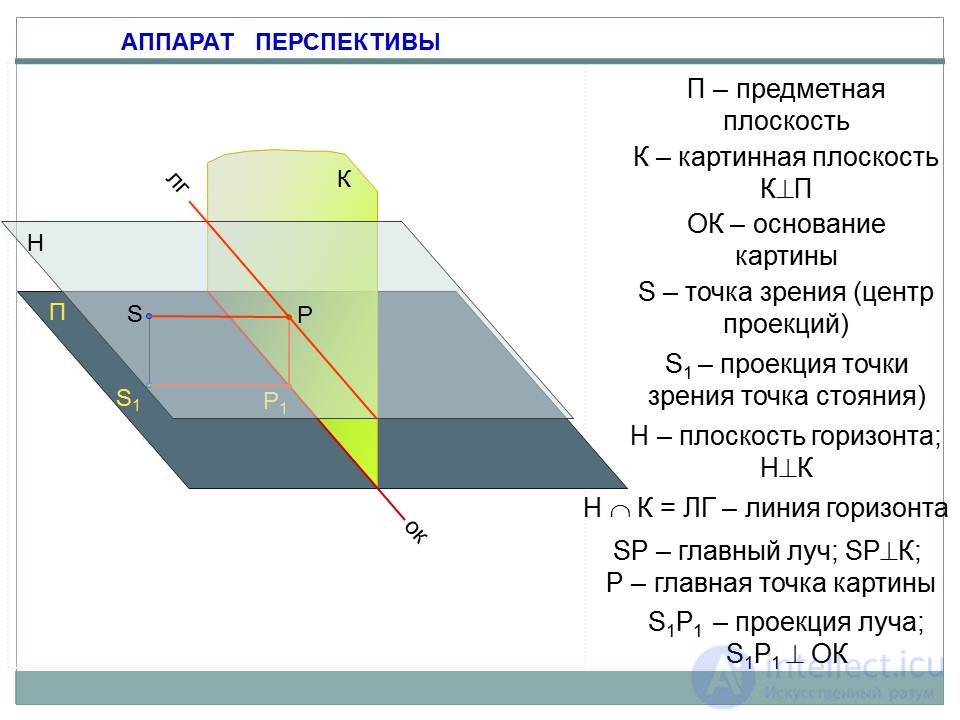 Линейная перспектива