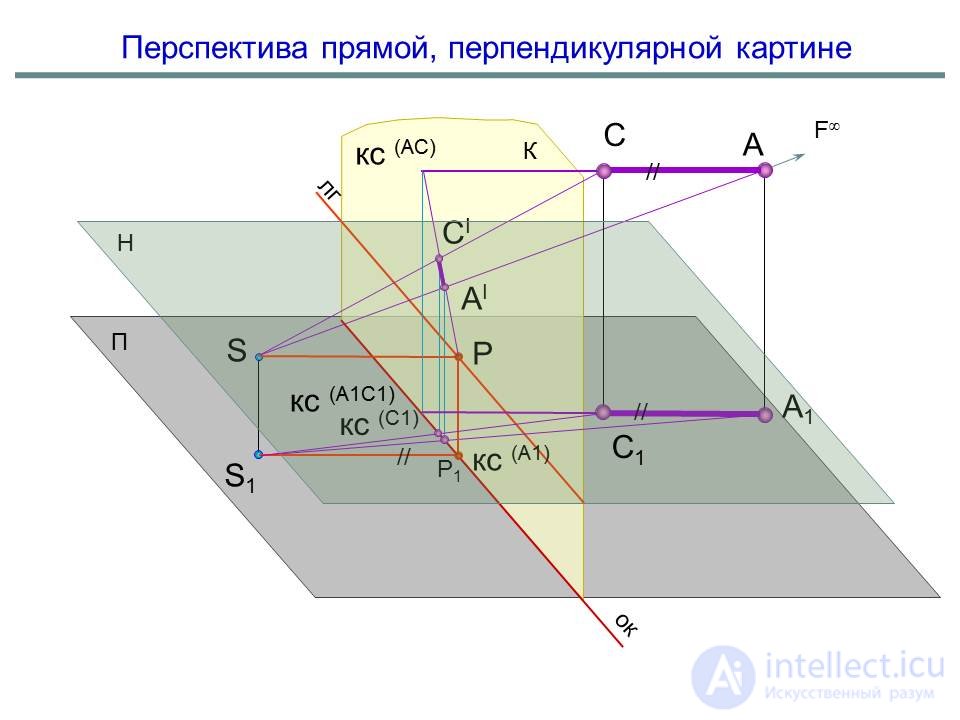 Линейная перспектива