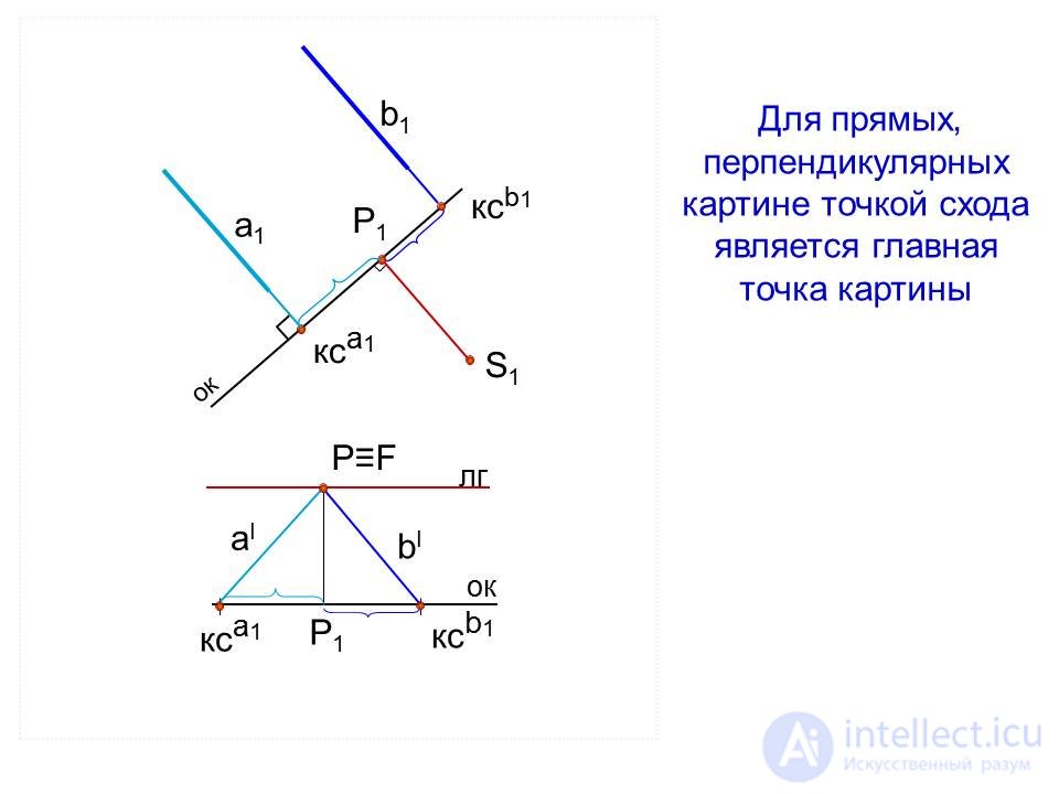 Линейная перспектива