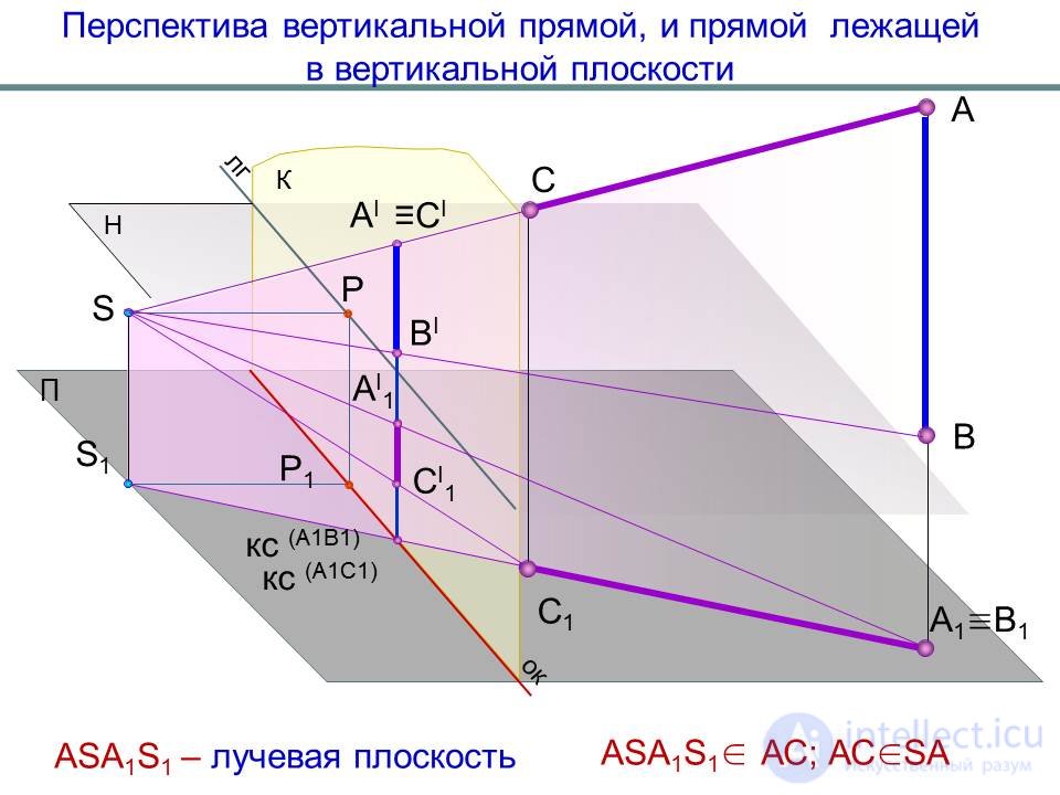 Линейная перспектива