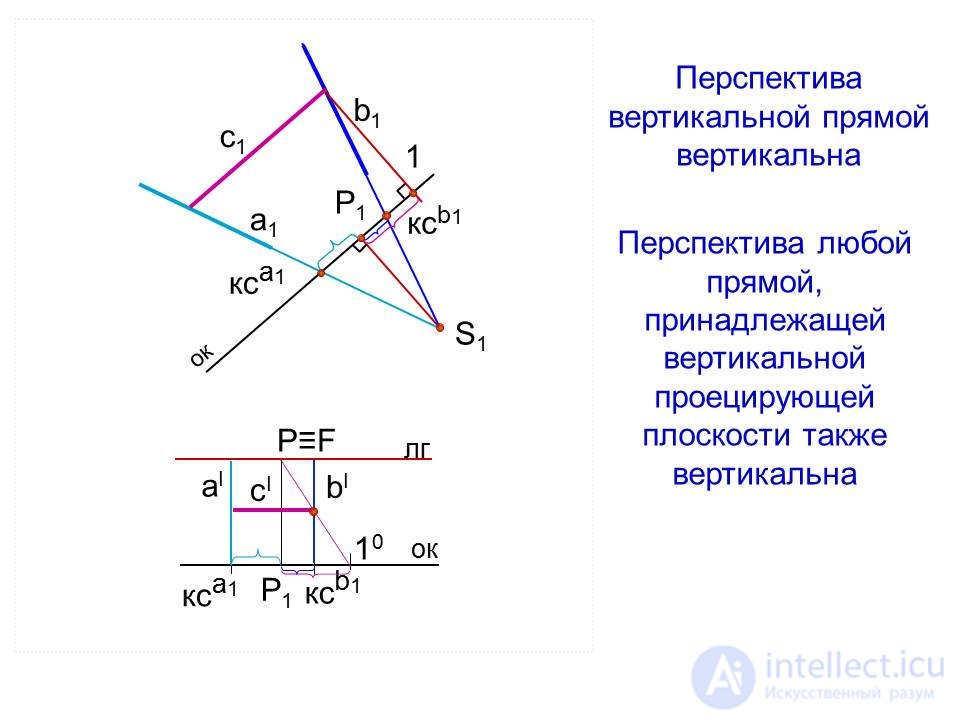 Линейная перспектива