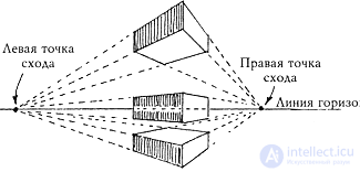 Построение перспективы объекта по двум точкам схода (1 способ архитекторов)