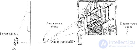 Построение перспективы объекта по двум точкам схода (1 способ архитекторов)