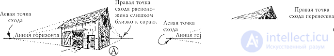 Построение перспективы объекта по двум точкам схода (1 способ архитекторов)