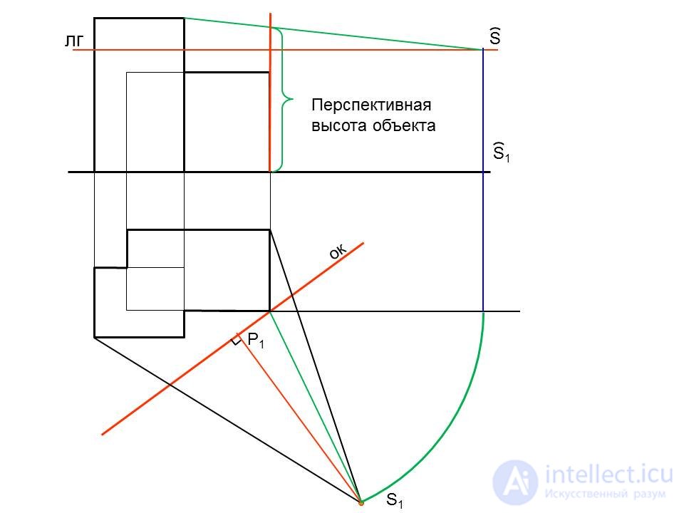 Построение перспективы объекта по двум точкам схода (1 способ архитекторов)