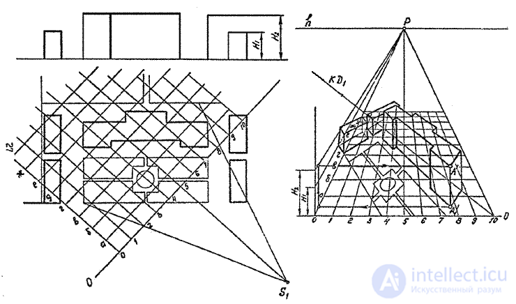 Построение перспективы архитектурных деталей по одной точке схода (2 способ архитекторов)