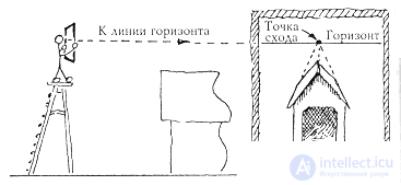 Построение перспективы архитектурных деталей по одной точке схода (2 способ архитекторов)