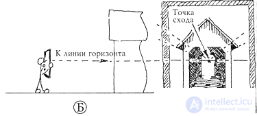 Построение перспективы архитектурных деталей по одной точке схода (2 способ архитекторов)