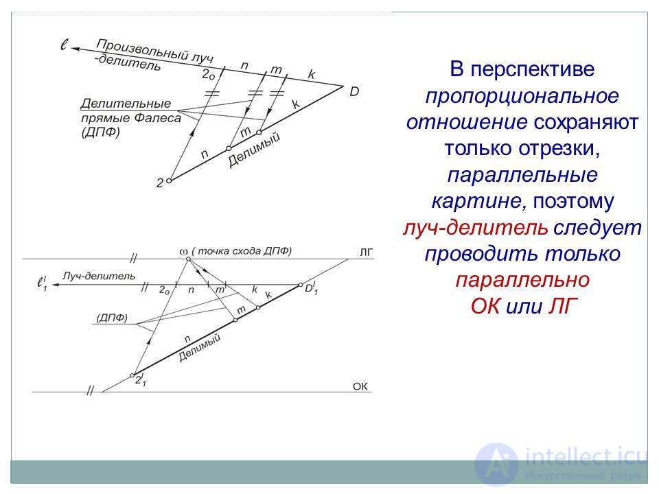 Построение перспективы архитектурных деталей по одной точке схода (2 способ архитекторов)