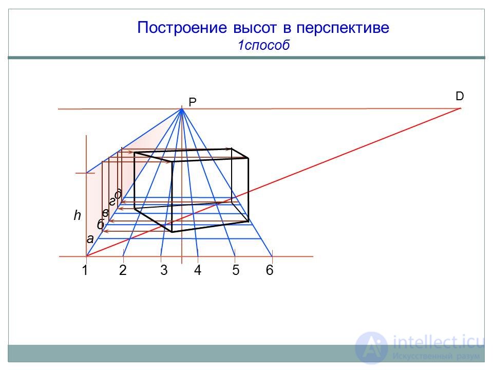 Содержат описание рисунков в виде набора команд для построения простых геометрических объектов