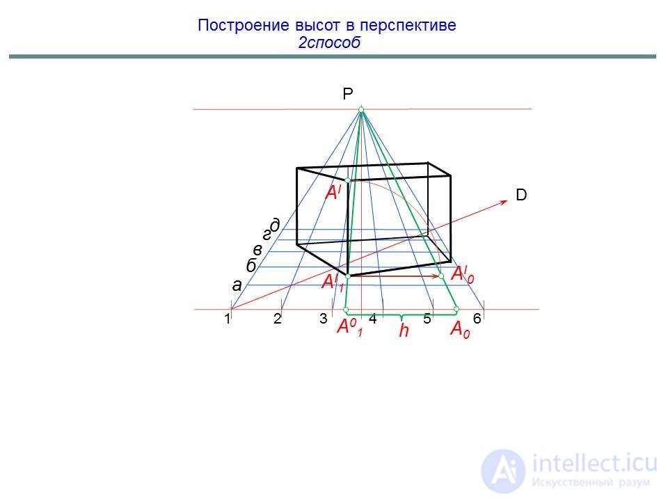 Построение перспективы объекта способом сетки (3 способ архитекторов)