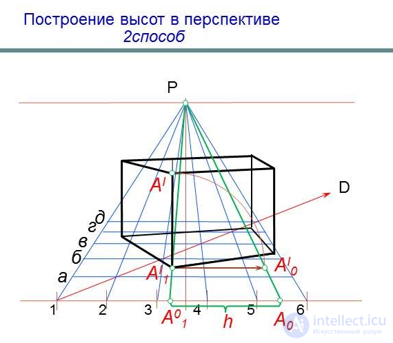 Построение перспективы объекта способом сетки (третий способ архитекторов)