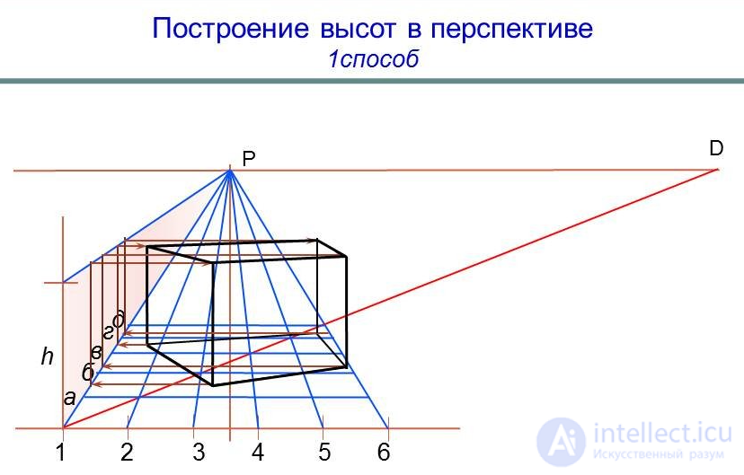 Построение перспективы объекта способом сетки (третий способ архитекторов)