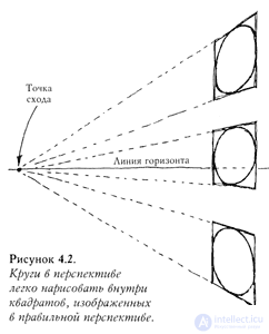 Построение перспективы окружности