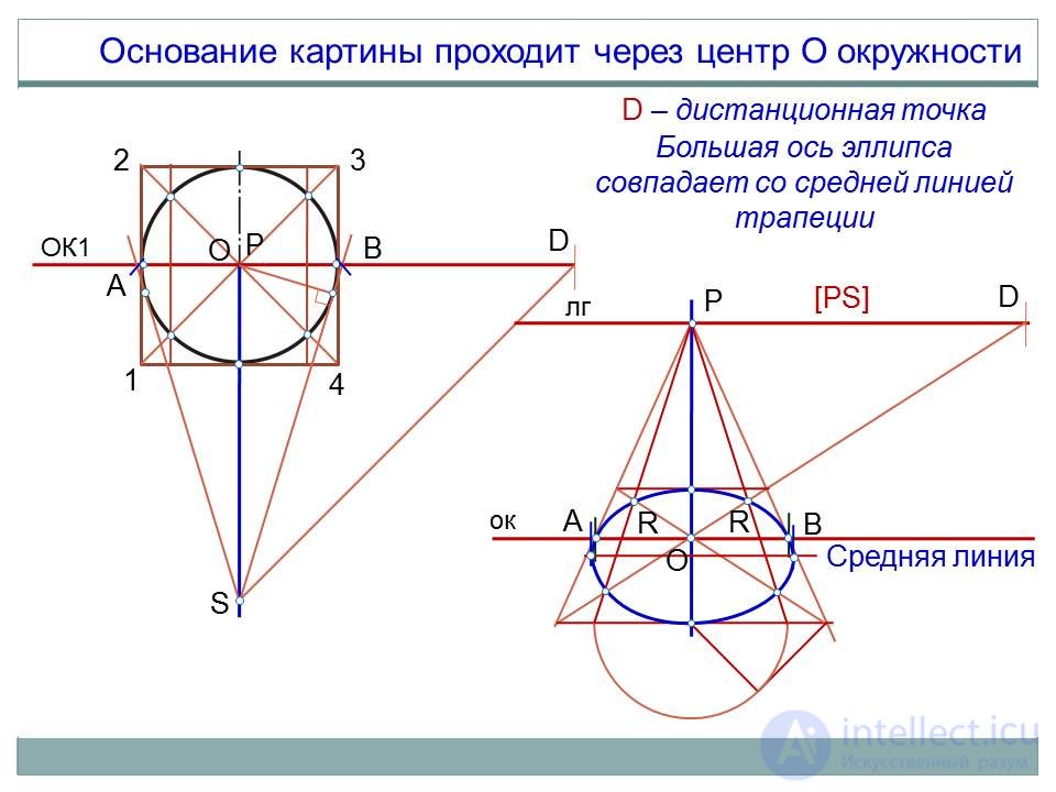 Построение проходил. Построение окружности в перспективе Начертательная геометрия. Построить окружность в перспективе. Построение окружности в фронтальной перспективе. Перспектива горизонтальной и вертикальной окружности.