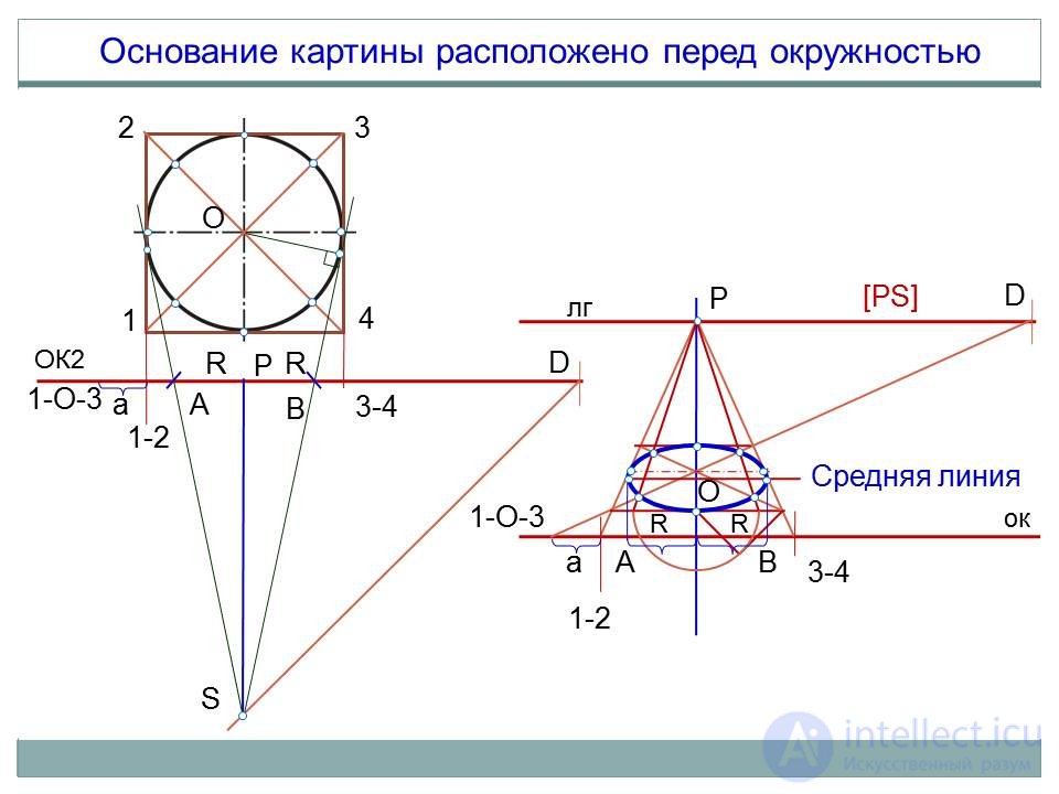 Построение перспективы окружности