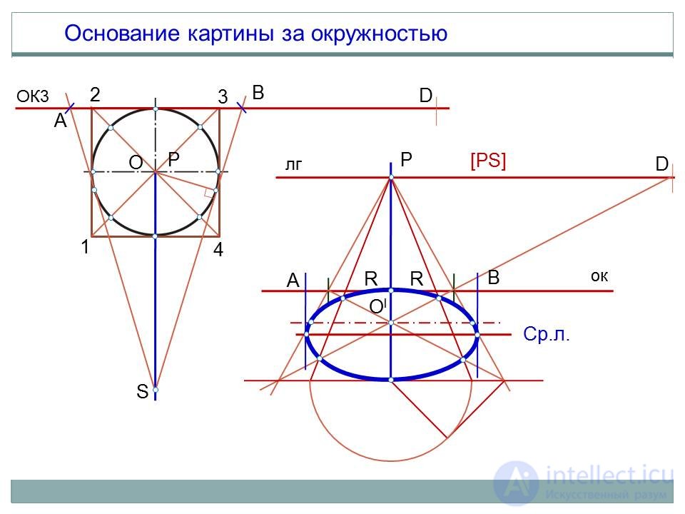 Построение перспективы окружности