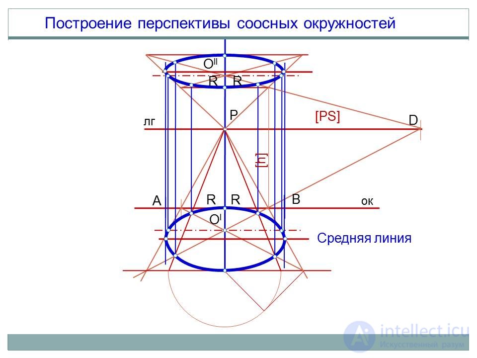 Построение перспективы окружности