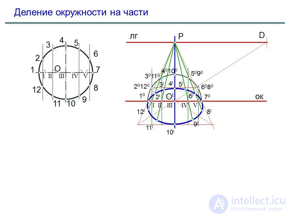 Построение перспективы окружности