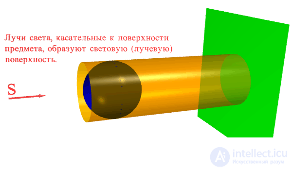 Построение теней  в ортогональных проекциях