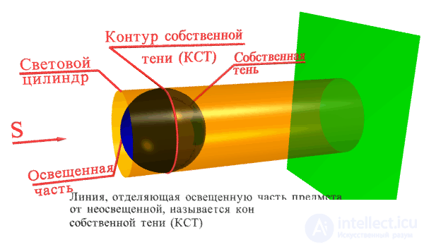 Построение теней  в ортогональных проекциях