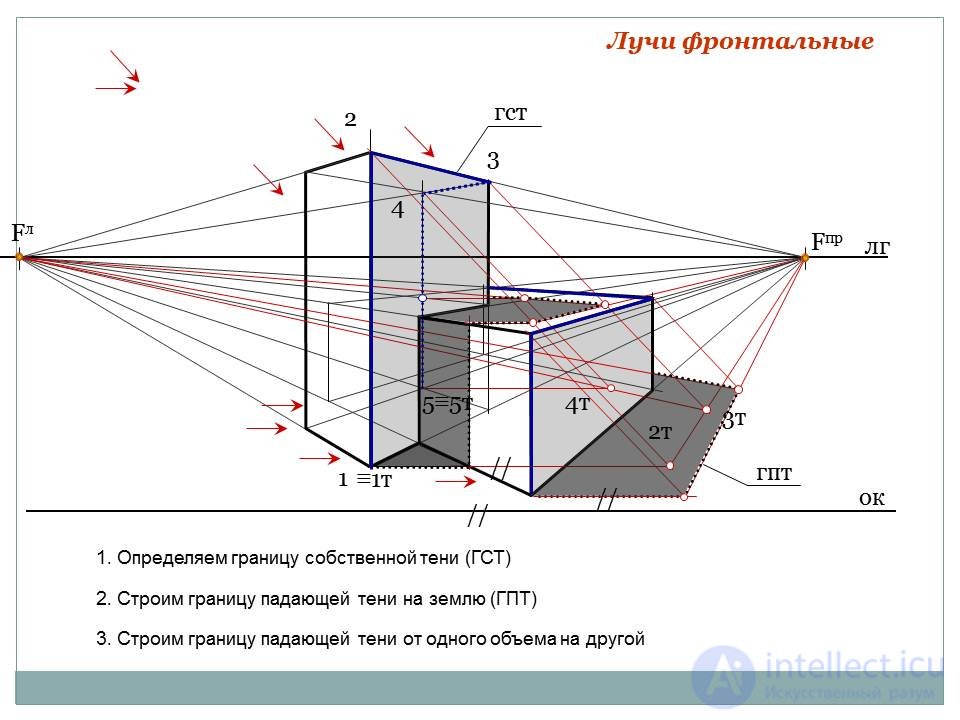 Построение тени сооружения