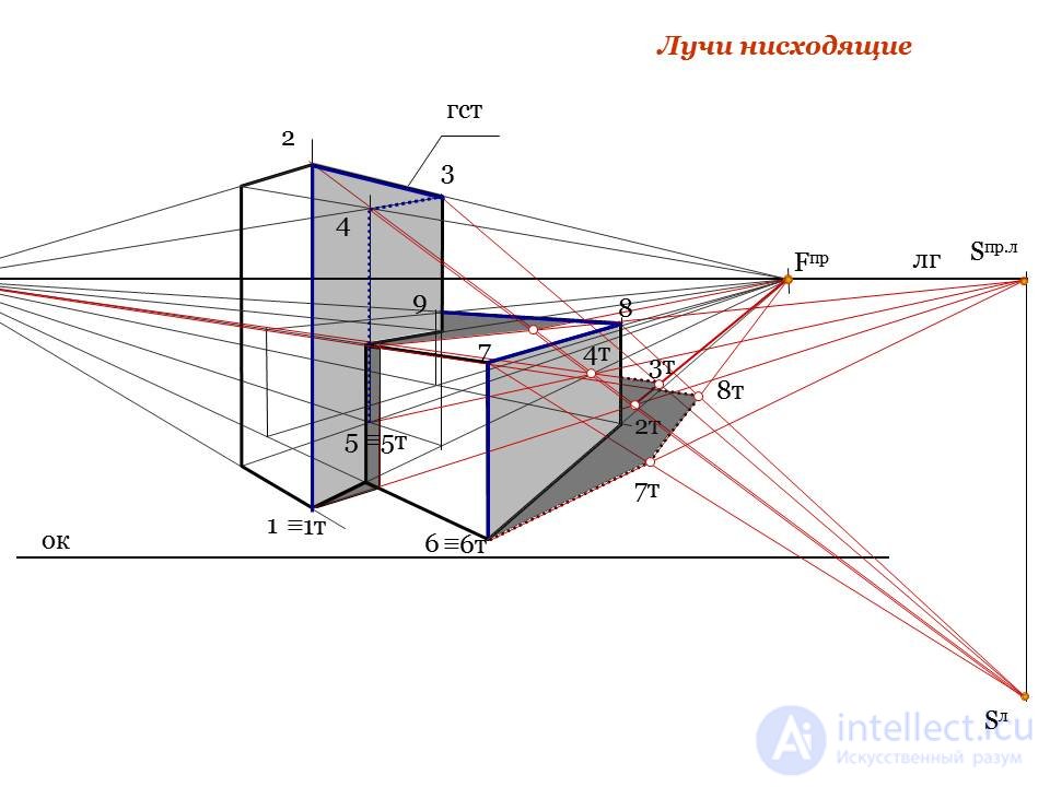 Построение тени сооружения