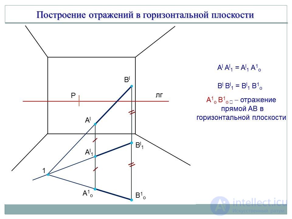 ОТРАЖЕНИЯ. построение отражений