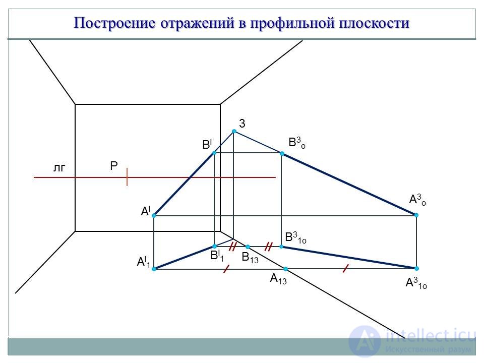 ОТРАЖЕНИЯ. построение отражений