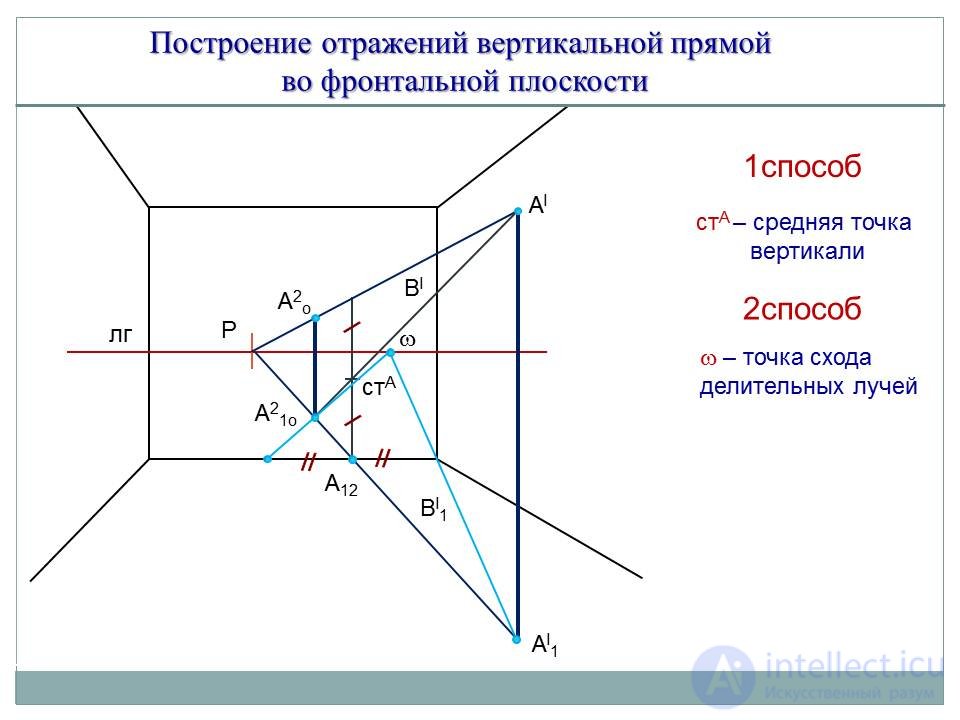 ОТРАЖЕНИЯ. построение отражений