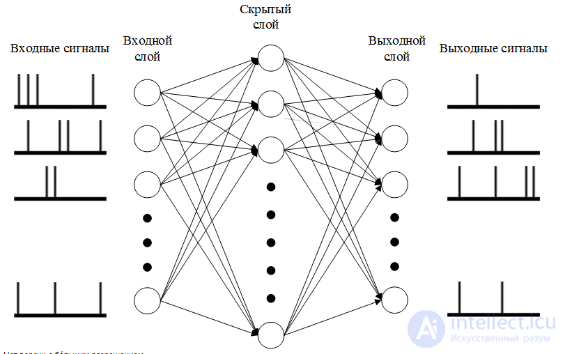 Спайковые нейронные сети