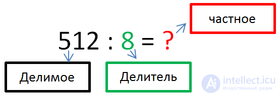 Деление в столбик - объяснение и примеры