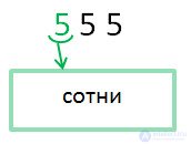 Разряды и классы объяснение и примеры