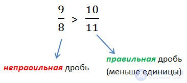 Сравнение обыкновенных дробей объяснение и примеры