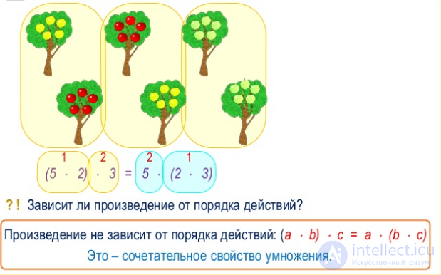 Свойства умножения и деления