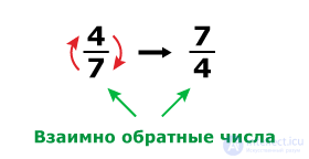 Взаимно обратные числа. Взаимно обратные дроби