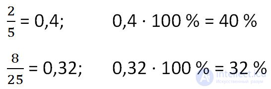 Проценты в математике