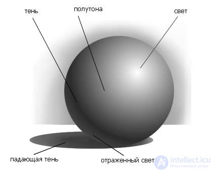 ЭЛЕМЕНТЫ И ПРИНЦИПЫ ДИЗАЙНА