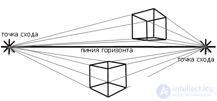 ЭЛЕМЕНТЫ И ПРИНЦИПЫ ДИЗАЙНА