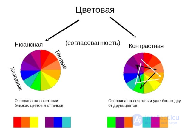 Колористика в веб-дизайне,теория цвета,восприятие цвета