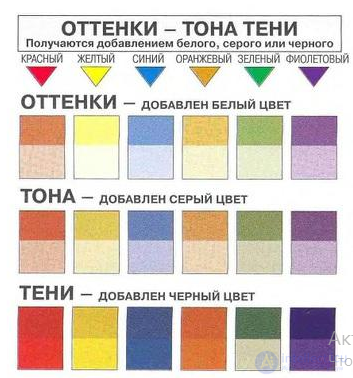 Колористика в веб-дизайне,теория цвета,восприятие цвета